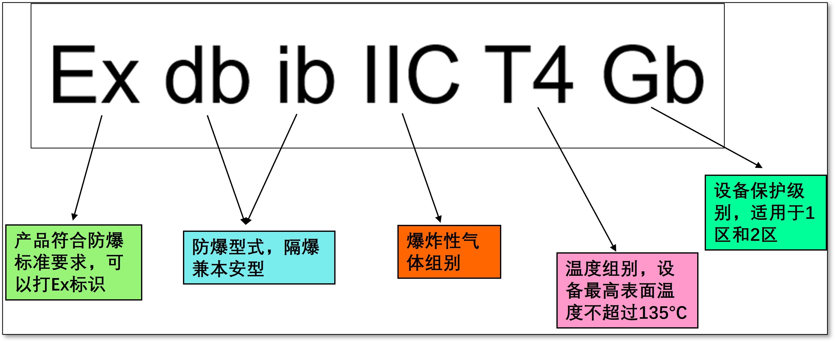 防爆標志3.jpg 防爆標志3.jpg